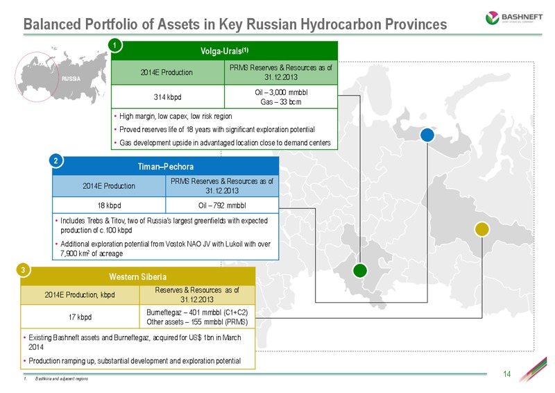 INVESTOR DAY PRESENTATION – Bashneft – slide 13