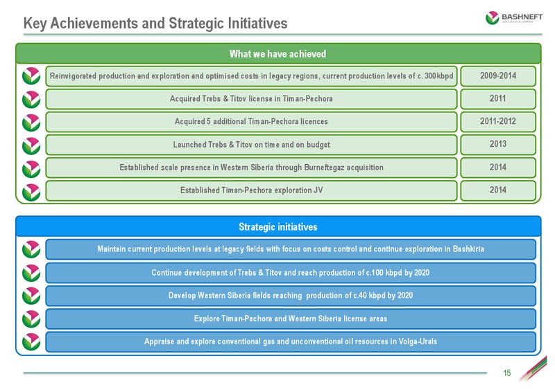 INVESTOR DAY PRESENTATION – Bashneft – slide 14