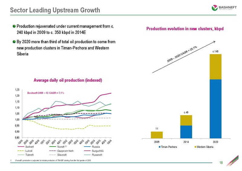 INVESTOR DAY PRESENTATION – Bashneft – slide 17