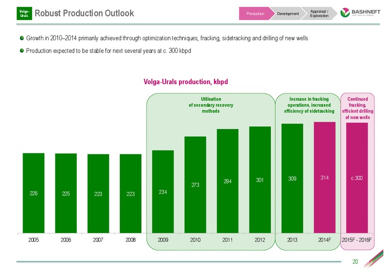 INVESTOR DAY PRESENTATION – Bashneft – slide 19