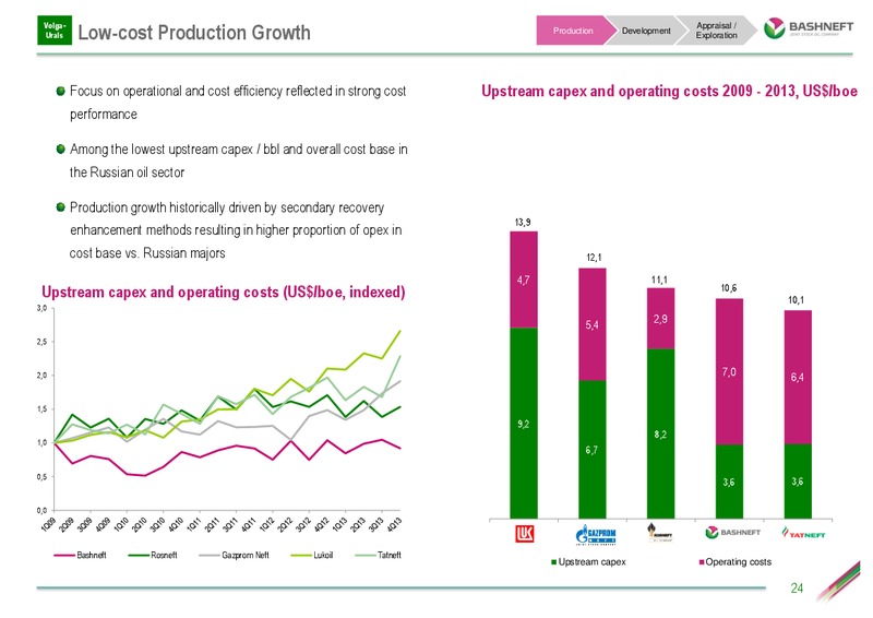 INVESTOR DAY PRESENTATION – Bashneft – slide 23