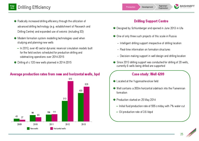 INVESTOR DAY PRESENTATION – Bashneft – slide 24