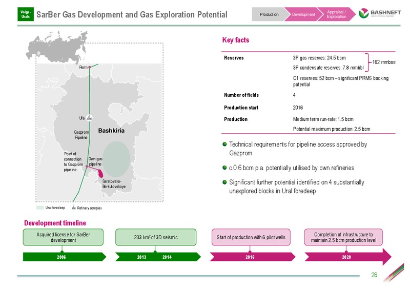 INVESTOR DAY PRESENTATION – Bashneft – slide 25