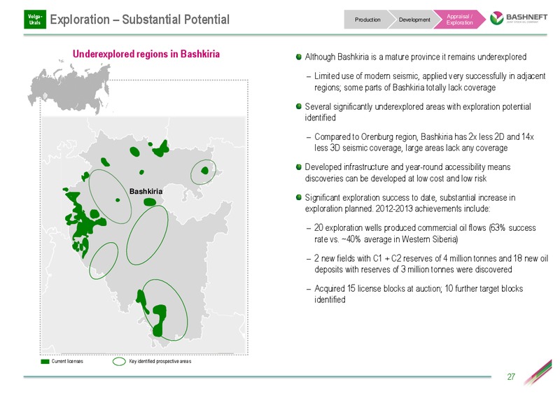 INVESTOR DAY PRESENTATION – Bashneft – slide 26