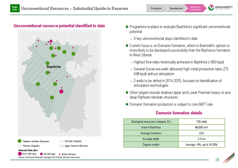 INVESTOR DAY PRESENTATION – Bashneft – slide 28