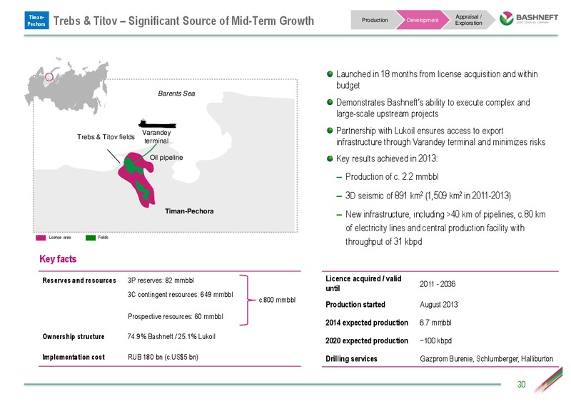 INVESTOR DAY PRESENTATION – Bashneft – slide 29