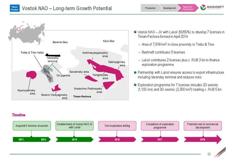 INVESTOR DAY PRESENTATION – Bashneft – slide 31