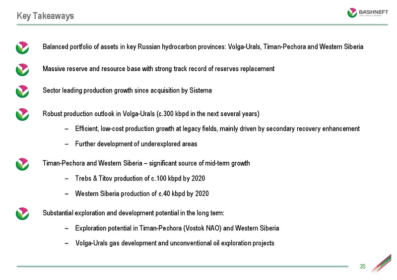 INVESTOR DAY PRESENTATION – Bashneft – slide 34