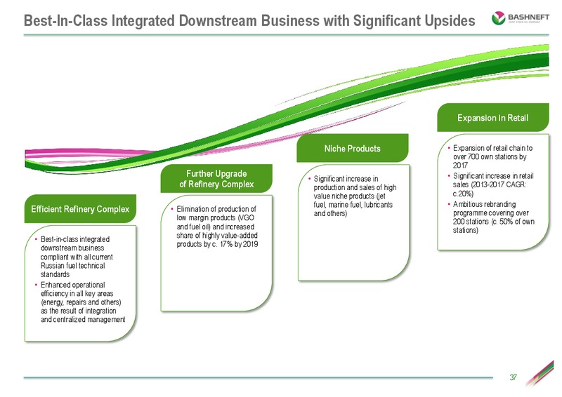 INVESTOR DAY PRESENTATION – Bashneft – slide 36
