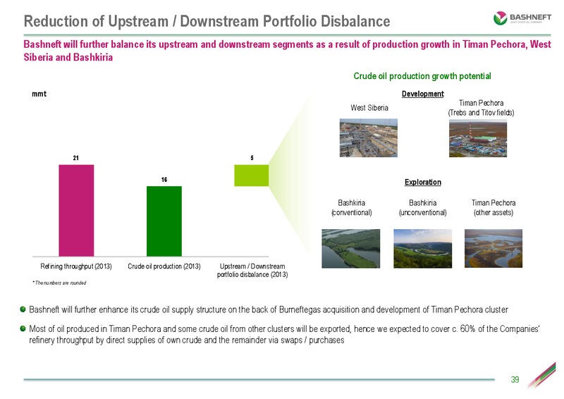 INVESTOR DAY PRESENTATION – Bashneft – slide 38