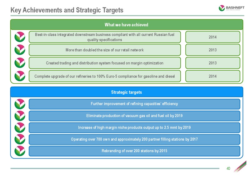 INVESTOR DAY PRESENTATION – Bashneft – slide 39