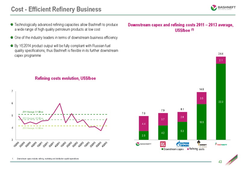 INVESTOR DAY PRESENTATION – Bashneft – slide 42