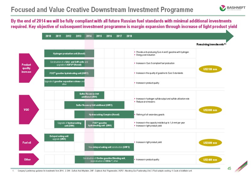 INVESTOR DAY PRESENTATION – Bashneft – slide 44