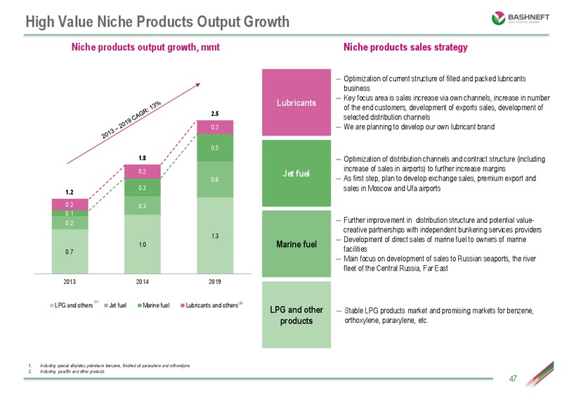 INVESTOR DAY PRESENTATION – Bashneft – slide 46