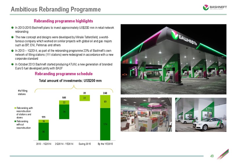 INVESTOR DAY PRESENTATION – Bashneft – slide 48