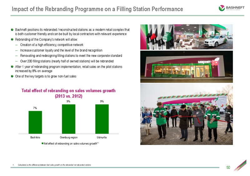 INVESTOR DAY PRESENTATION – Bashneft – slide 49