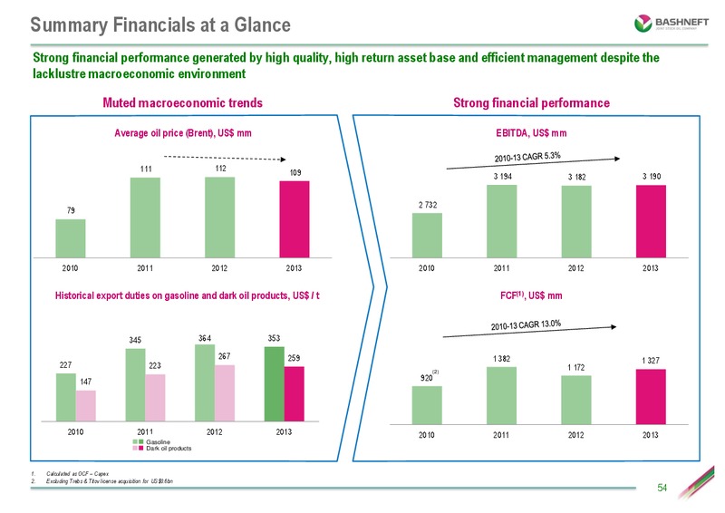 INVESTOR DAY PRESENTATION – Bashneft – slide 53