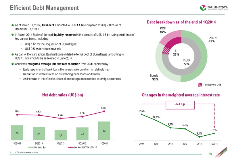 INVESTOR DAY PRESENTATION – Bashneft – slide 57