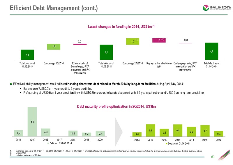 INVESTOR DAY PRESENTATION – Bashneft – slide 58