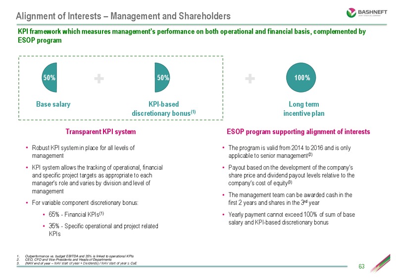 INVESTOR DAY PRESENTATION – Bashneft – slide 62