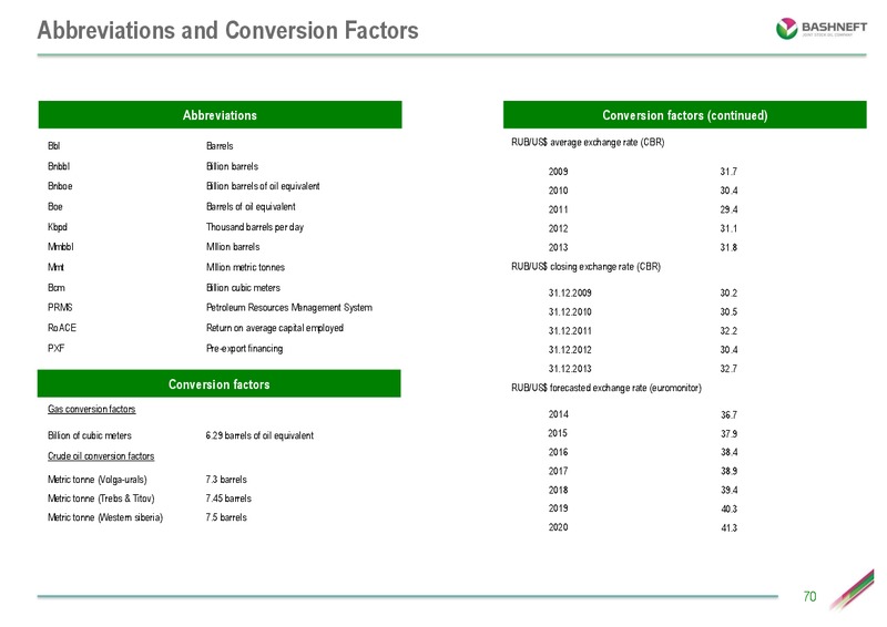 INVESTOR DAY PRESENTATION – Bashneft – slide 69