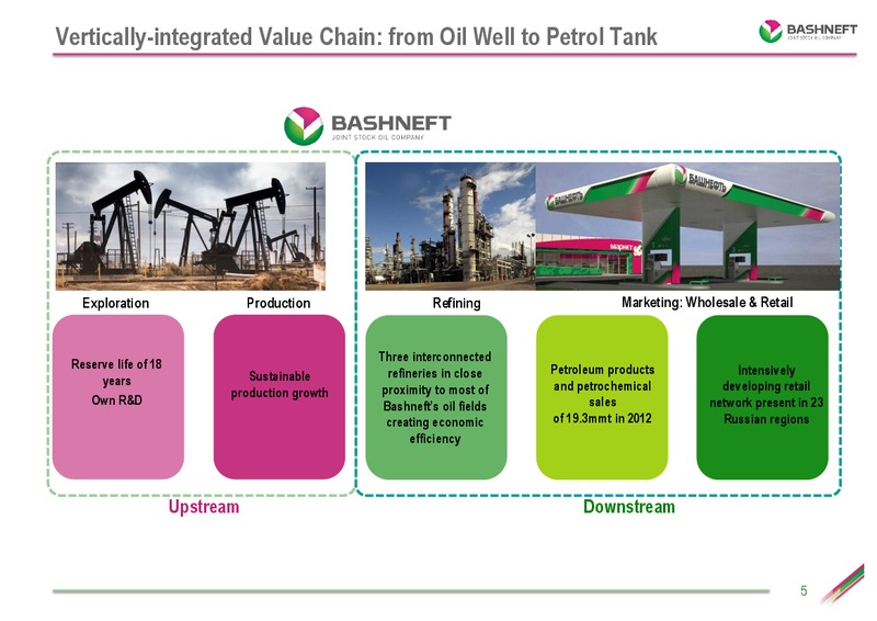 Investor presentation – Bashneft – slide 4