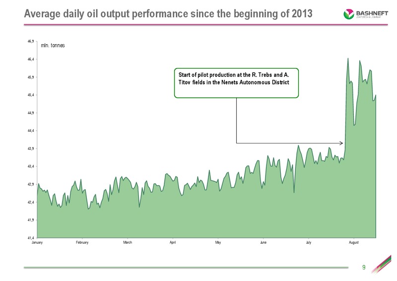 Investor presentation – Bashneft – slide 8