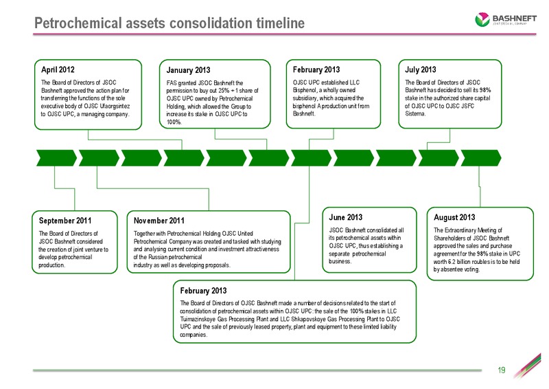 Investor presentation – Bashneft – slide 18