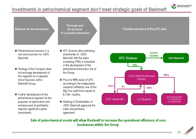 Investor presentation – Bashneft – slide 19
