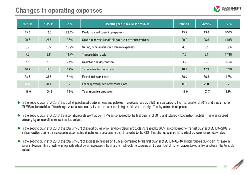 Investor presentation – Bashneft – slide 31