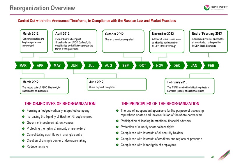 Investor presentation – Bashneft – slide 40