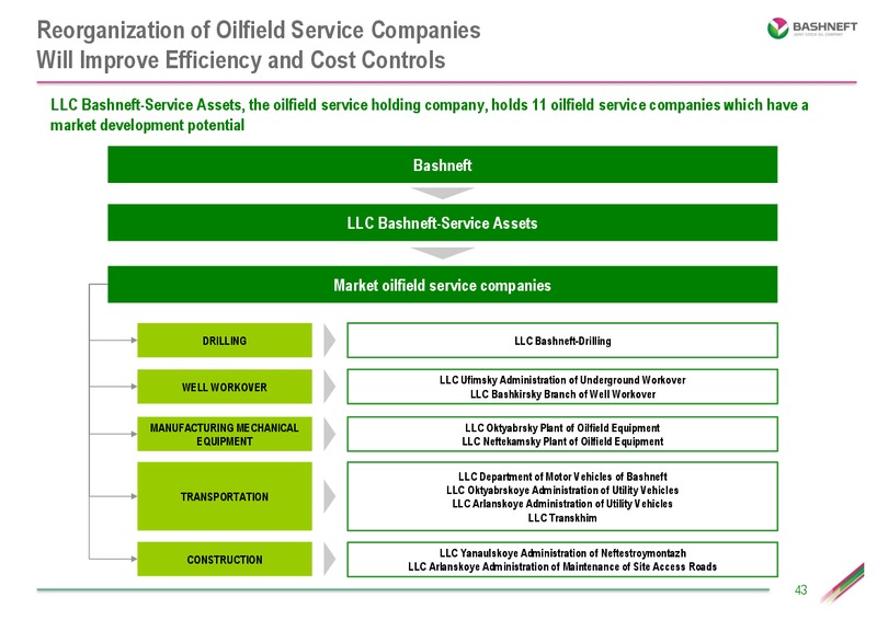 Investor presentation – Bashneft – slide 42