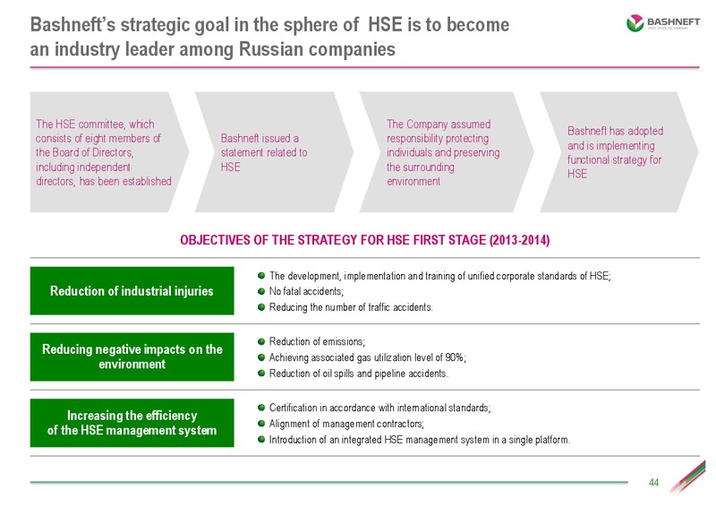 Investor presentation – Bashneft – slide 43