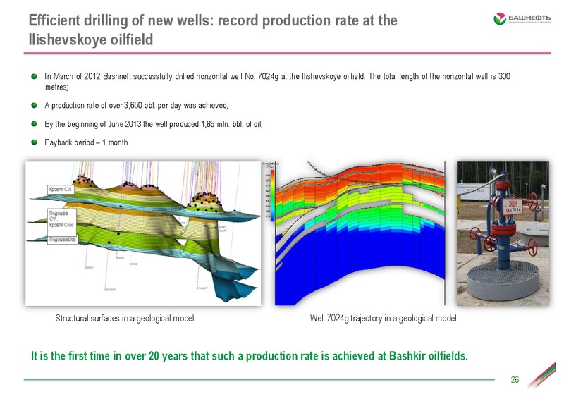 Bank of America Merrill Lynch Russia & CIS Conference – Bashneft – slide 25