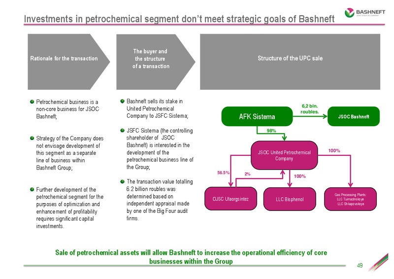 Bank of America Merrill Lynch Russia & CIS Conference – Bashneft – slide 48