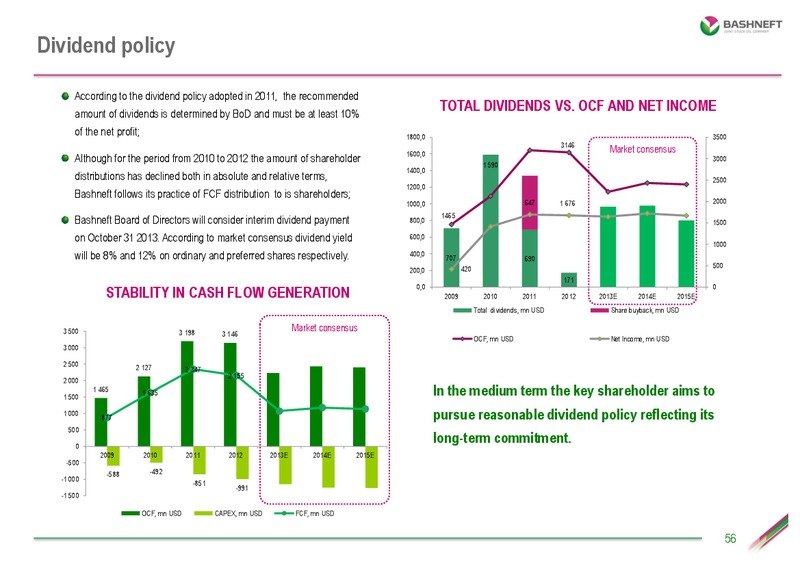 Bank of America Merrill Lynch Russia & CIS Conference – Bashneft – slide 55
