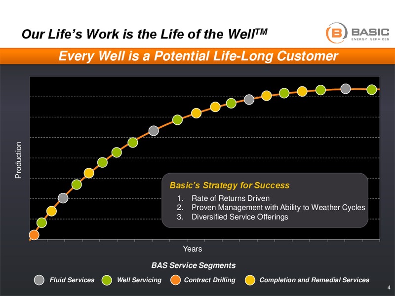 Howard Weil Presentation – Basic Energy Services Inc. – slide 3