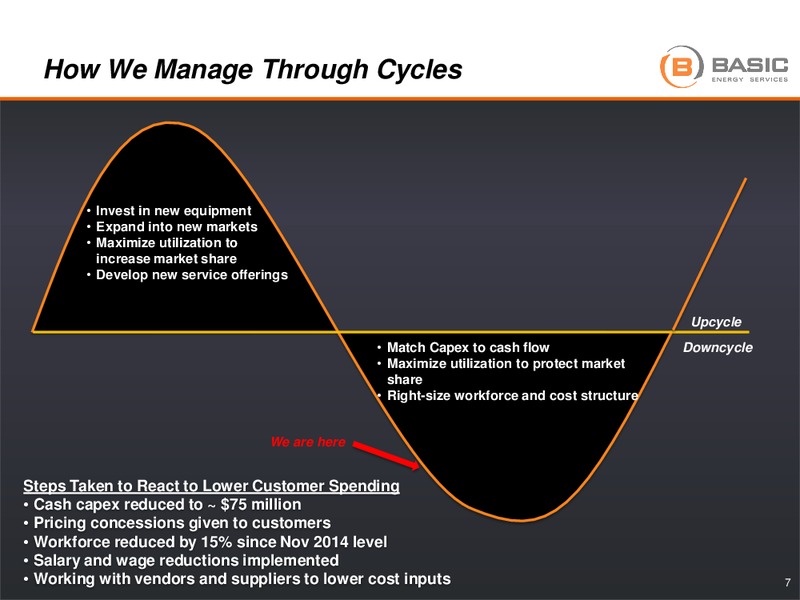 Howard Weil Presentation – Basic Energy Services Inc. – slide 6
