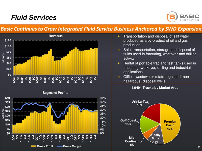 Howard Weil Presentation – Basic Energy Services Inc. – slide 8