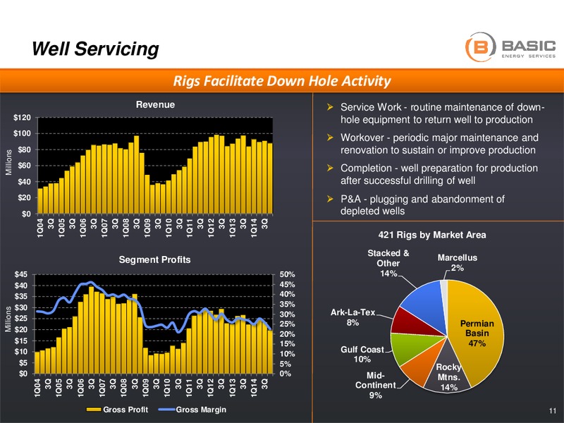 Howard Weil Presentation – Basic Energy Services Inc. – slide 9