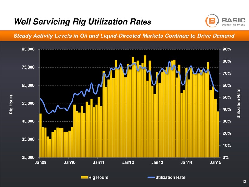 Howard Weil Presentation – Basic Energy Services Inc. – slide 10