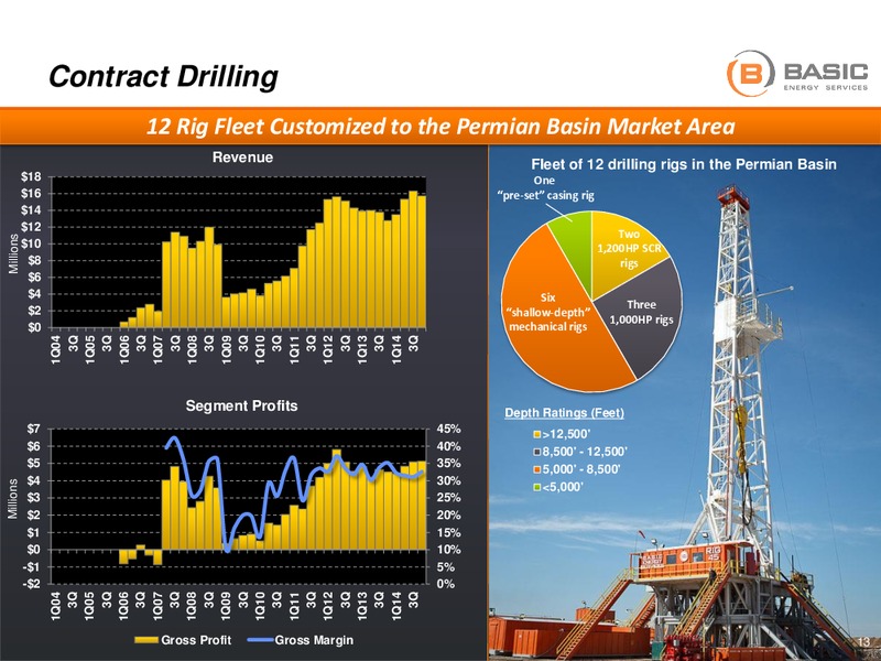 Howard Weil Presentation – Basic Energy Services Inc. – slide 11