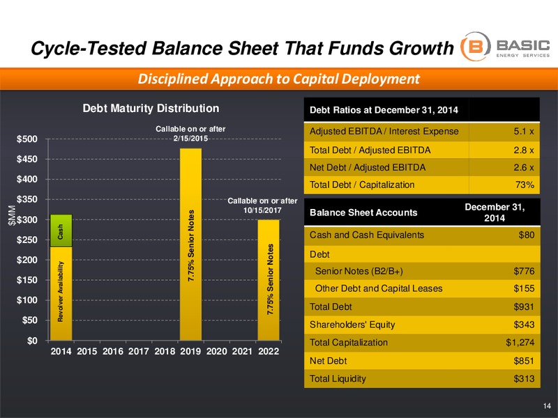 Howard Weil Presentation – Basic Energy Services Inc. – slide 12