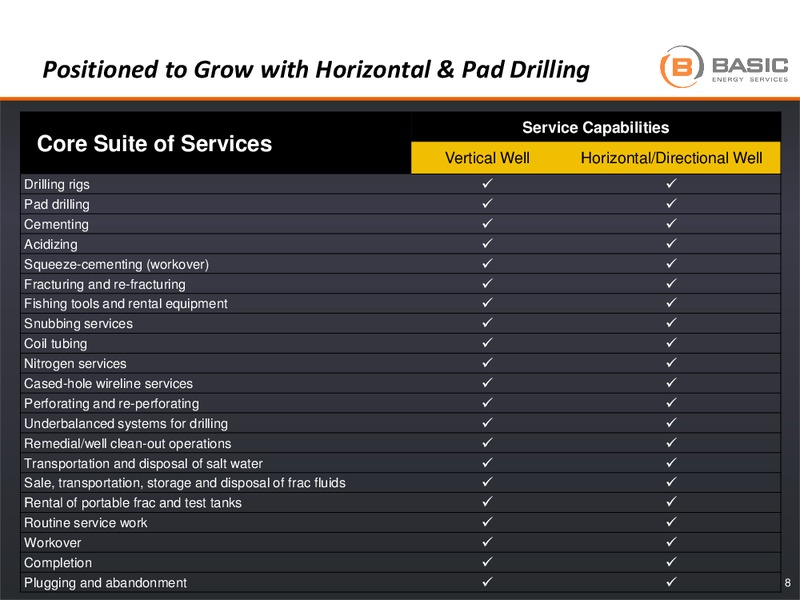 ENERCOM OIL GAS CONFERENCE – Basic Energy Services Inc. – slide 7