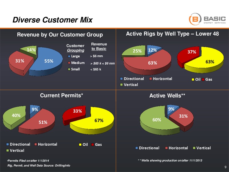 ENERCOM OIL GAS CONFERENCE – Basic Energy Services Inc. – slide 8