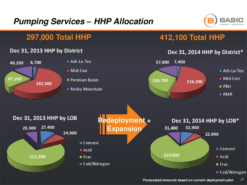 ENERCOM OIL GAS CONFERENCE – Basic Energy Services Inc. – slide 16