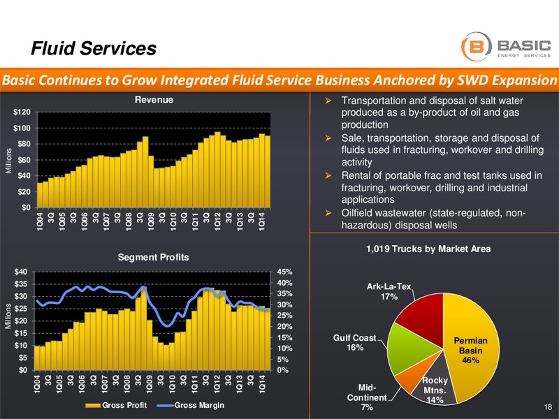 ENERCOM OIL GAS CONFERENCE – Basic Energy Services Inc. – slide 17