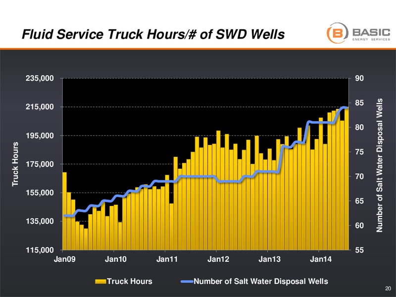 ENERCOM OIL GAS CONFERENCE – Basic Energy Services Inc. – slide 19