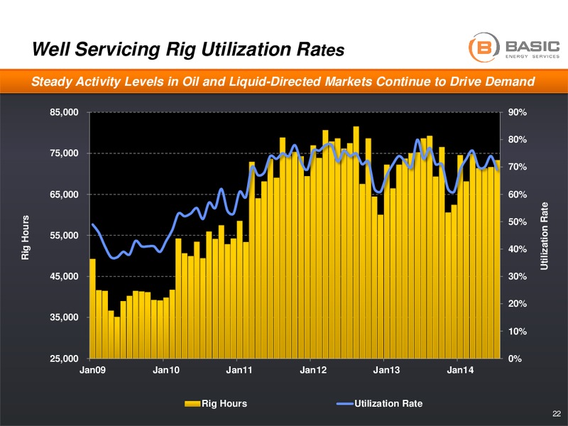 ENERCOM OIL GAS CONFERENCE – Basic Energy Services Inc. – slide 21