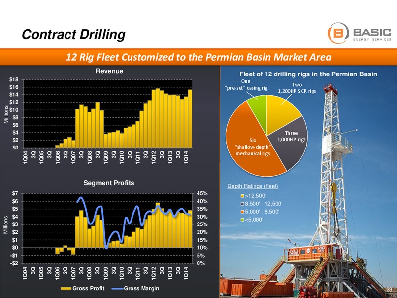ENERCOM OIL GAS CONFERENCE – Basic Energy Services Inc. – slide 22